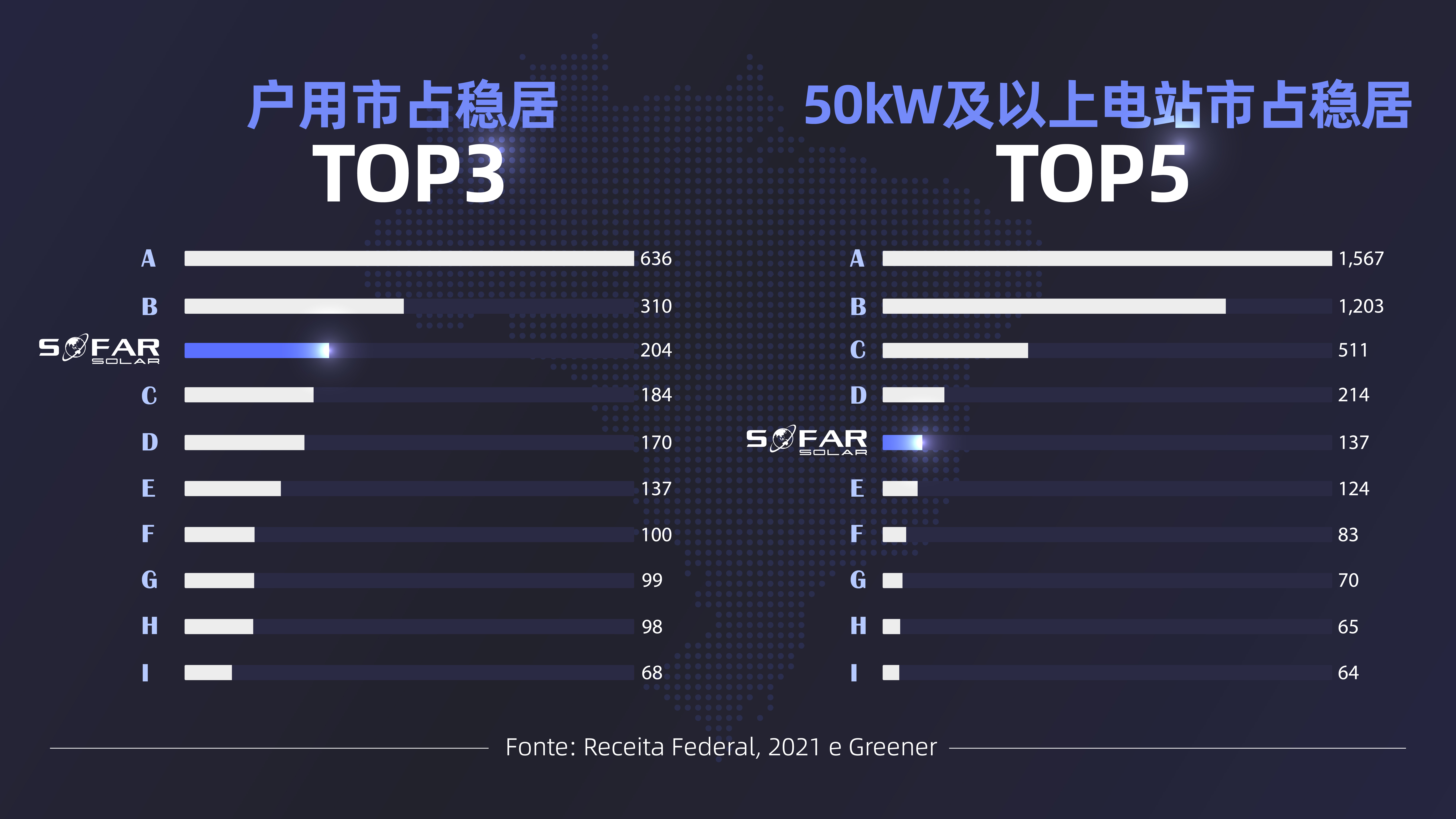 1672463891506030323.jpg °ÍÎ÷ÊÐÕ¼Âʺ£±¨_»°å 1(3).jpg